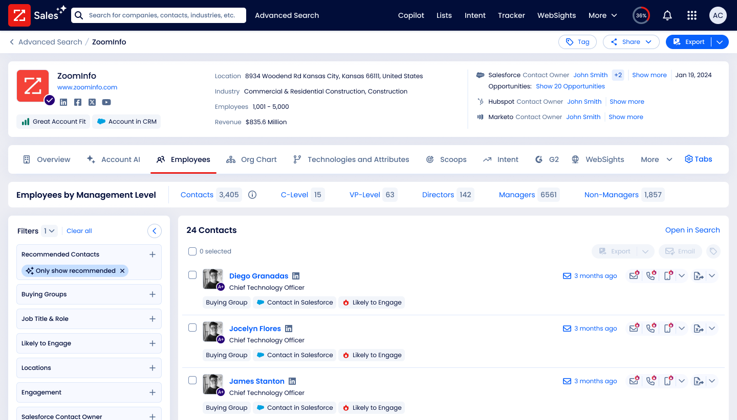 Exploration concept: Employees tab with AI-Recommended contacts as the default filter above the table, and a left-side filter panel taken from Advanced Search showing filters like Management Level, Job Title and Role, Likely to Engage, and Salesforce Contact Owner, scoped to the company being viewed